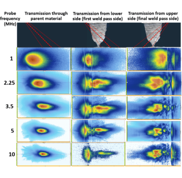 Figure 2. Results of the ultrasonic beam fingerprint