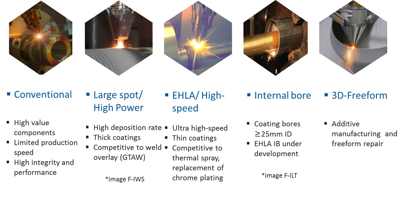 laser-cladding-classifications