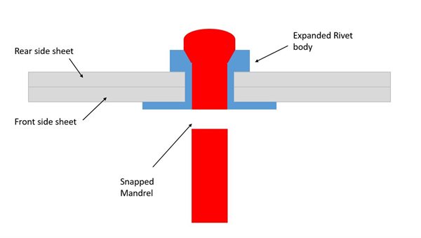 pop-rivet-diagram-2