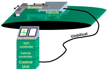 Fig.4b) Close up schematic of robotic system on wing