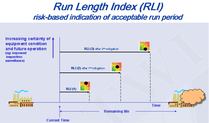 Figure 3: Schematic depicting run-length index