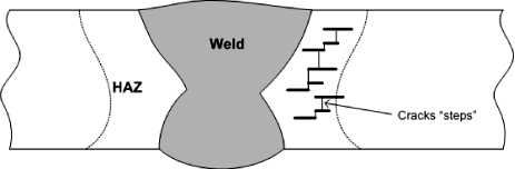 Fig. 5. Schematic of SOHIC damage at a weld, that may or not be connected