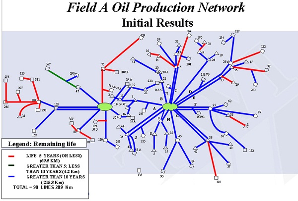 Figure 10: Pipeline network initial assessment results