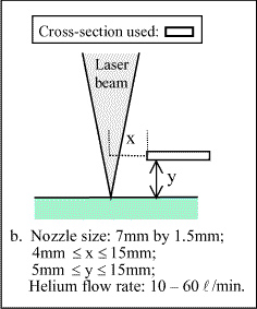 Fig.1b) Horizontal jet
