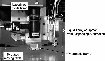 Fig.7. Equipment used for ink spraying and welding trials