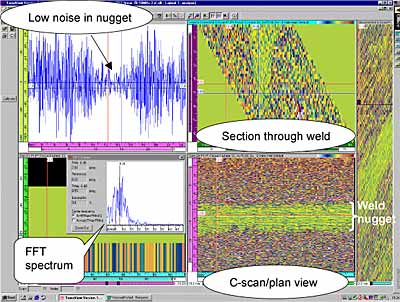 Fig.8. Screen dump of RF data collection showing noise distribution and FFT analysis
