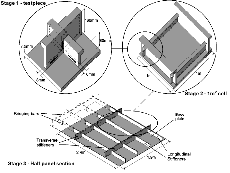 Fig.6. Testpieces used during procedure development (stages 1 and 2) prior to manufacture of full sized panel (stage 3)