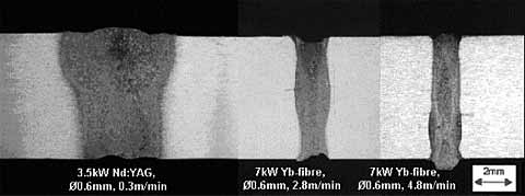 Fig. 5. Zero-gap, square-edge butt joints in a 6.35mm (1/2 in.) thickness 7000-series aluminium alloy welded with a 3.5kW Nd:YAG (left) and a 7kW Yb-fibre laser (middle and right)