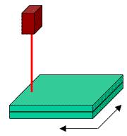 Fig.3. Equipment variations a) Fixed laser, moving workpiece
