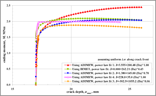 Fig. 16. Bending moment versus crack depth predictions for the five buttering J-R curve fits considered
