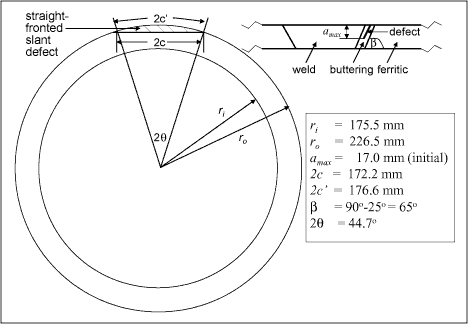 Fig. 3. Geometry of defect in ADIMEW test specimen showing associated dimensions