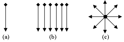 Figure 2. Examples of different swipe configurations investigated