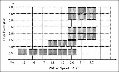 Fig.5. 5mm cross-sections arranged by laser power (kW) vs welding speed (m/min)