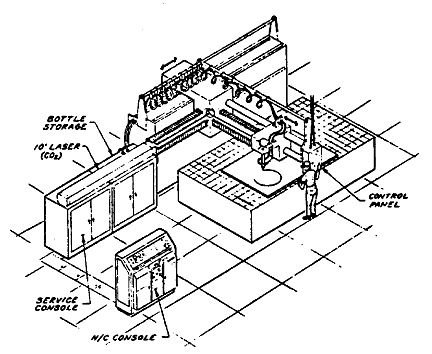 Fig.5. 1969 concept for a laser cutting machine tool