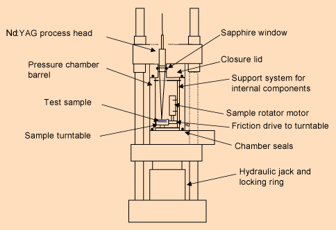 Fig. 1. Schematic arrangement of the high pressure welding chamber