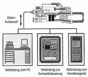 Fig.4. Welding gun data storage system MASDAT Courtesy Matuschek