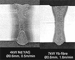 Fig.12. Zero-gap, square-edge butt joints in 8mm thickness C-Mn steel welded with a 4kW Nd:YAG (left) and a 7kW fibre laser (right)