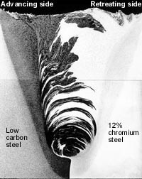 Fig.10. Transverse taper macrosection of dissimilar 12% chromium/low carbon steel FSW joint showing cyclic flow pattern