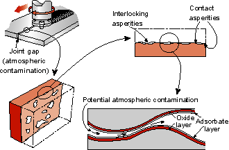 Fig.13 Atmospheric contamination via abutting plate edges. (Not to scale).