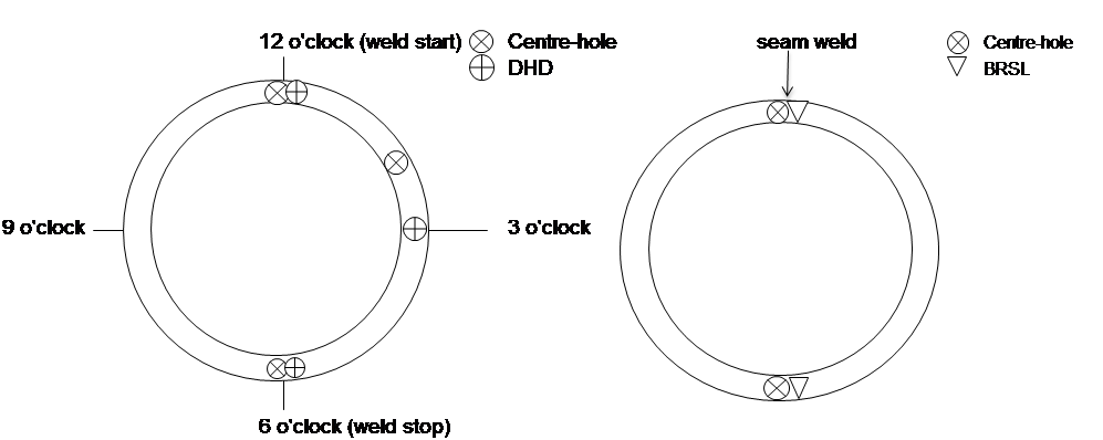 Figure 2 Schematic, showing the locations for the residual stress measurements: 16in pipe on the left and the 20 inch pipe is on the right
