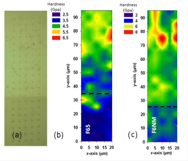 Figure 10 – a) Light micrograph of cross-section and indentation locations of F65-625 interface; b) Nanohardness map for F65-625 interface is indicated; c) Nanohardness map of F6NM-625 interface.