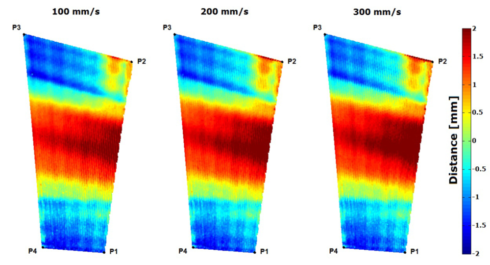 FIGURE 6. Maps showing distance deviation from theoretical TCP for different robot speeds.