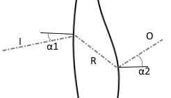 Figure 6 - Illustration of Snell's law for non-parallel curved surfaces