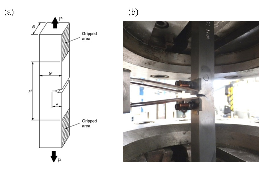 Fig. 2. (a) SENT test specimen with a BxB square section design, (b) an SENT test specimen instrumented with a double clip gauge.