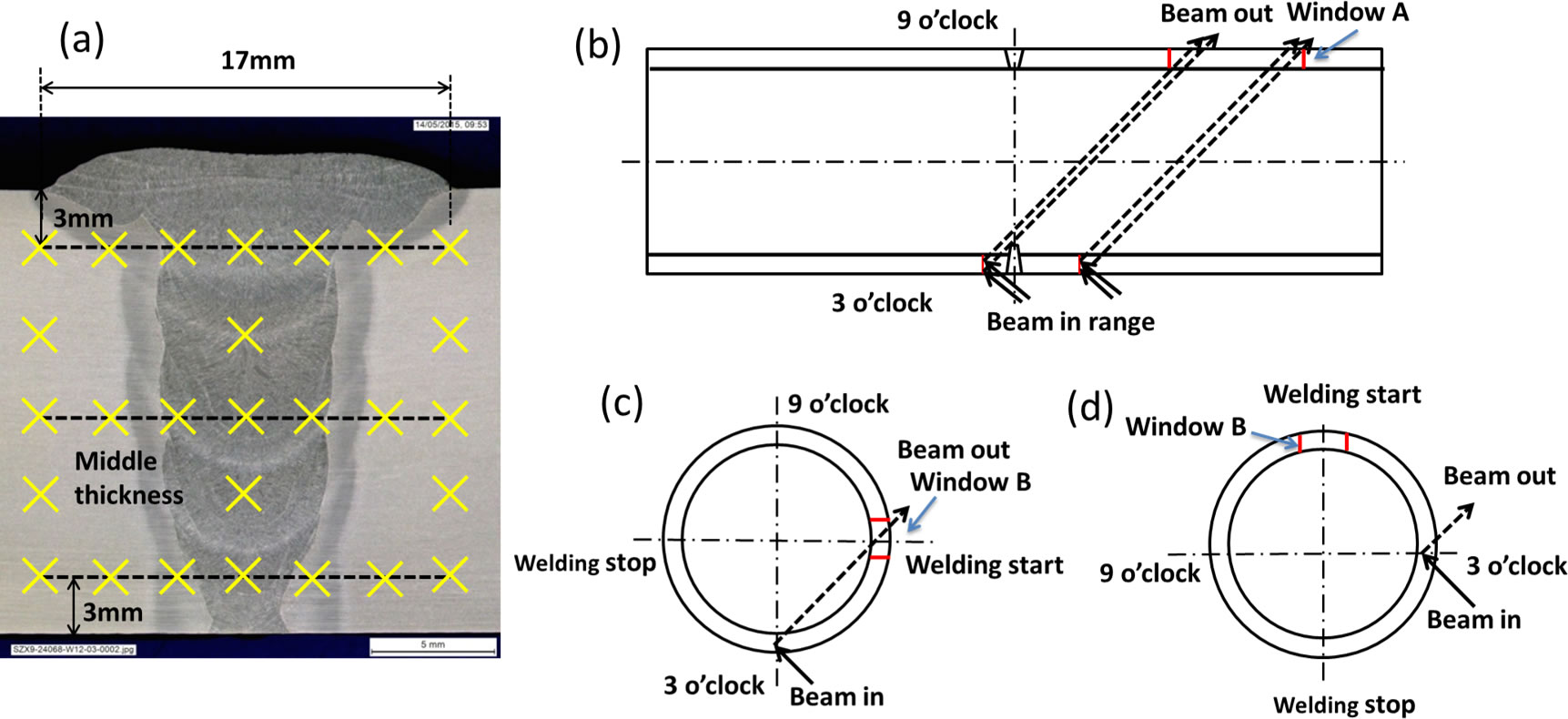 Fig. 2 Measurement locations and reduced travel path of neutrons after cutting a window on the pipe spool