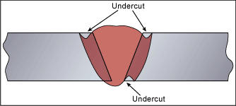 Fig.2. Undercut 
