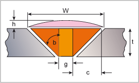 Fig.3. The four areas of a single-V butt weld 