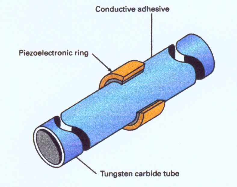 Conductive adhesives have been used to bond piezoelectric rings to tungsten carbide in the assembly of catheter tips.