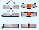 Fig. 3 Reducing the amount of angular distortion and lateral shrinkage by: a) reducing the volume of weld metal; b) using single pass weld