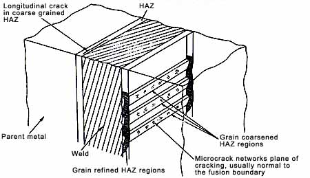Location of reheat cracks in a nuclear pressure vessel steel