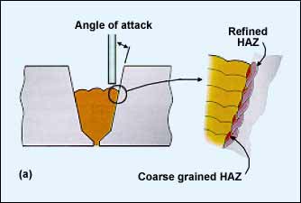  Fig.2a. Welding in the flat position - high degree of HAZ refinement 