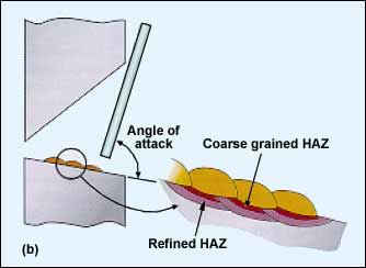 Fig.2b. Welding in the horizontal/vertical position - low degree of HAZ refinement 