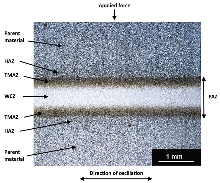 Figure 4. A macroscopic section of a titanium alloy linear friction weld