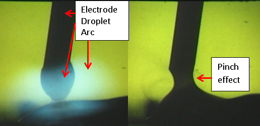 Figure 1: Dip transfer before and during the separation of a molten drop of metal from the wire