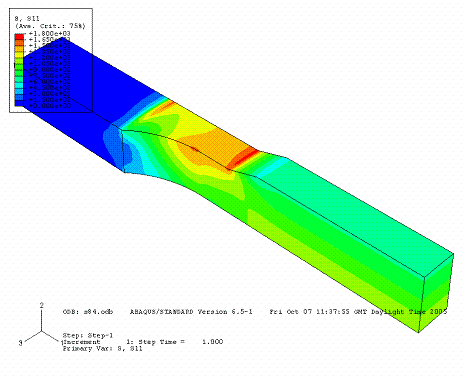 Figure 2 Finite element modelling to design the fatigue test specimen (only half of the model is shown – symmetrical at the mid-length)