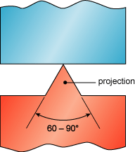 Fig.1. Projection joint