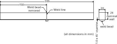 Fig. 3 Typical geometry and dimensions of bend test specimen, as defined in EN 12814-1