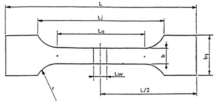 Fig. 5 Typical geometry of dumb-bell tensile test specimen, as defined in EN 12814-2