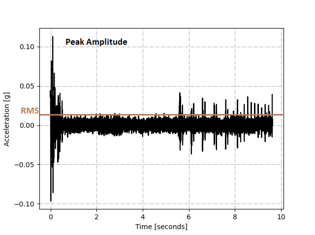 What Is Vibration Analysis And What Is It Used For Twi