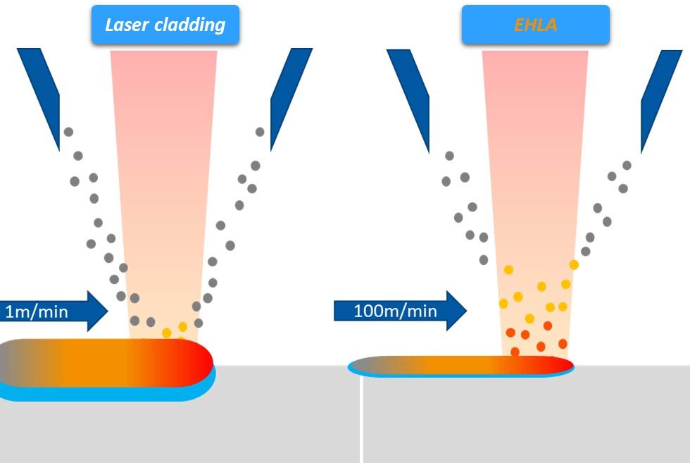 What is Laser Cladding Technology? - TWI