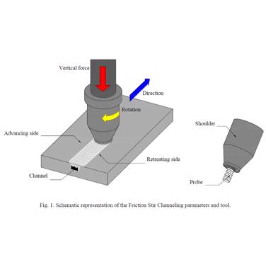 Figure 1. Conventional friction stir channelling
