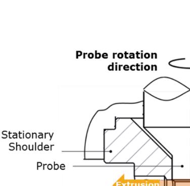 Figure 2. CoreFlow™ tooling description and main process parameters