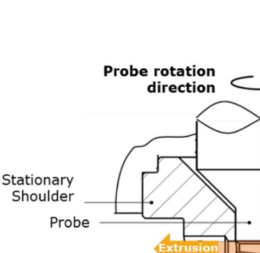 Figure 2. CoreFlow™ tooling description and main process parameters