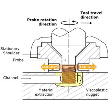 CoreFlow®: A Sub-Surface Machining Process - TWI