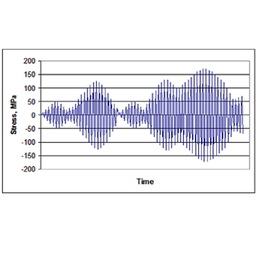 Figure 2. Example of stress–time signal achieved in full-scale VA test trials