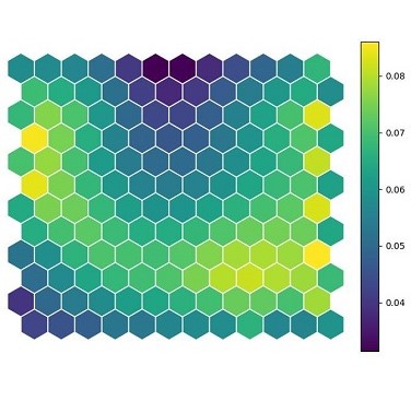 Figure 4. Clustering of data (a) U-matrix